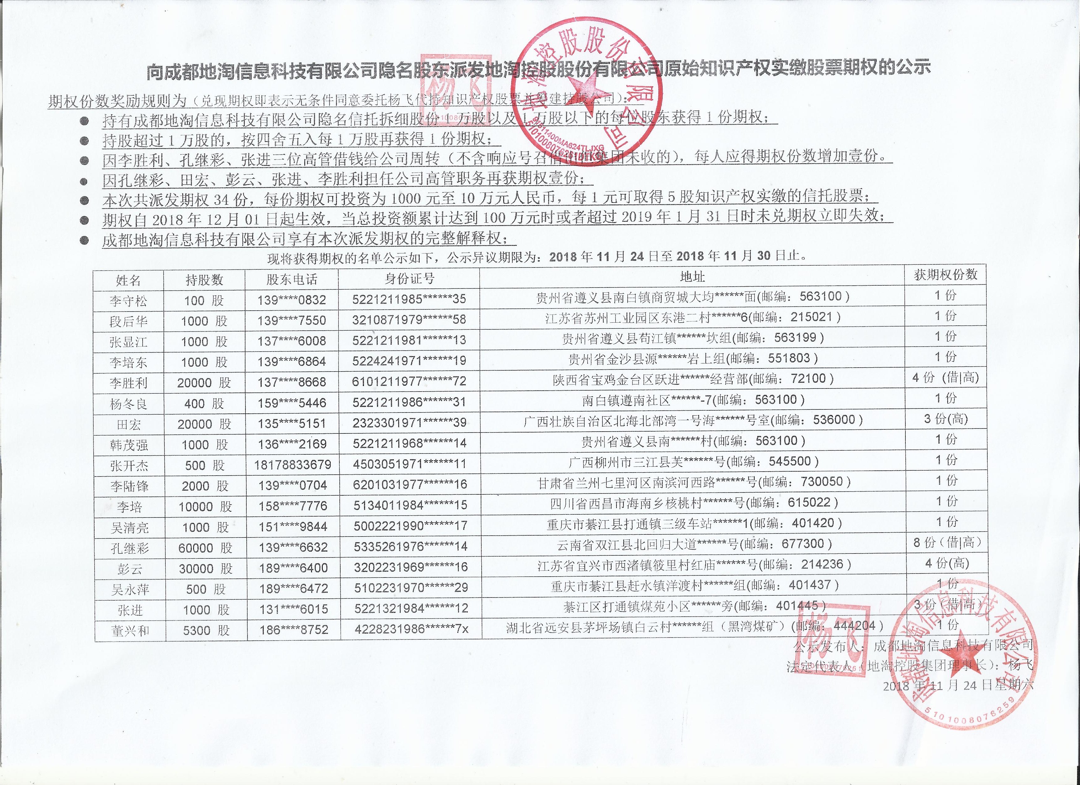 地淘控股集团原始知识产权股票的期权派发的股东名单公示
